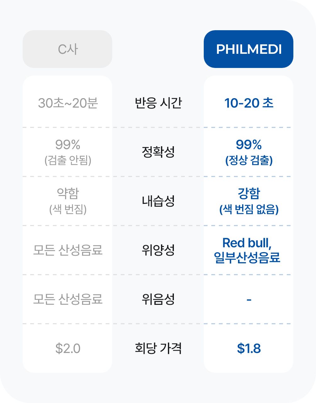 핵심 기술 이미지